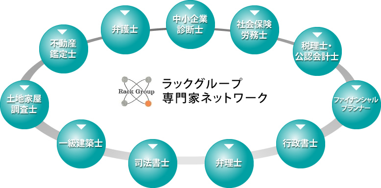 専門家ネットワーク